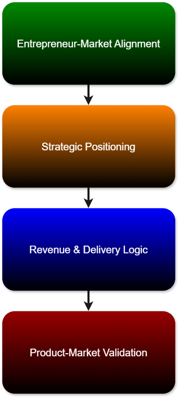 Business Strategy